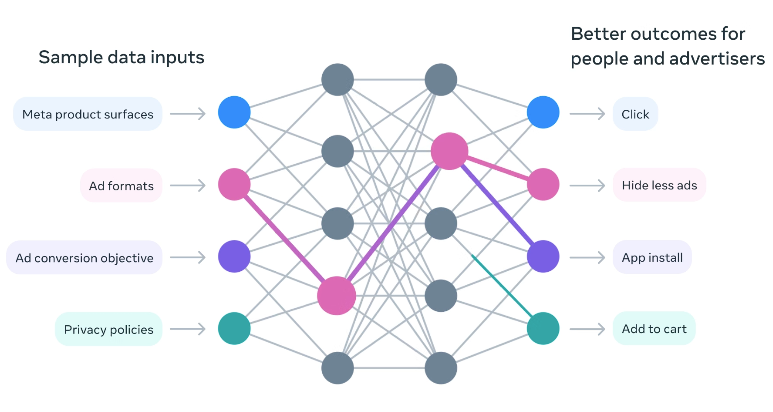 Meta Lattice Architecture